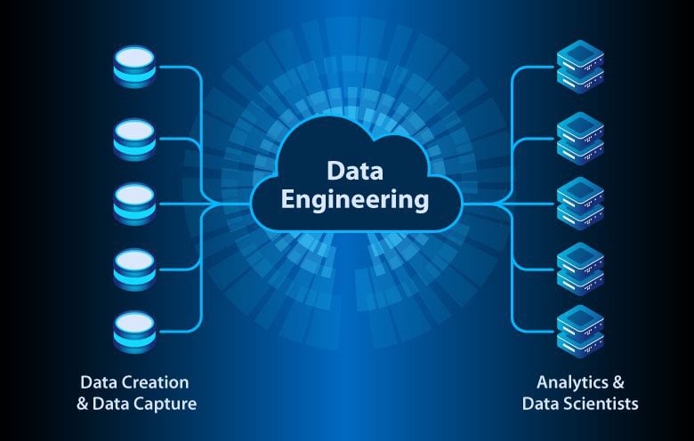 Data
